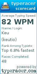 Scorecard for user keutio