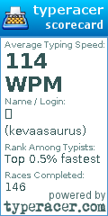 Scorecard for user kevaasaurus