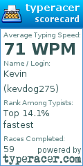 Scorecard for user kevdog275