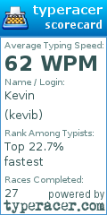 Scorecard for user kevib