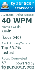 Scorecard for user kevin040