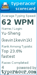 Scorecard for user kevin1kevin1k