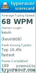 Scorecard for user kevin808