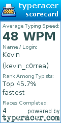 Scorecard for user kevin_c0rrea