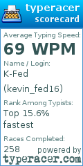 Scorecard for user kevin_fed16