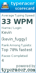 Scorecard for user kevin_fuggy