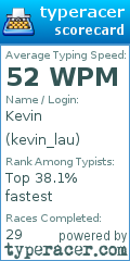 Scorecard for user kevin_lau