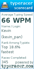 Scorecard for user kevin_pan