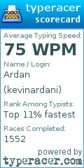 Scorecard for user kevinardani