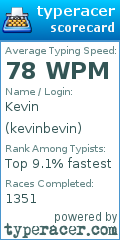 Scorecard for user kevinbevin
