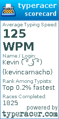 Scorecard for user kevincamacho