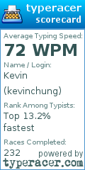 Scorecard for user kevinchung