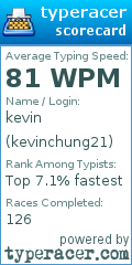 Scorecard for user kevinchung21