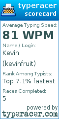 Scorecard for user kevinfruit
