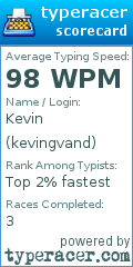 Scorecard for user kevingvand