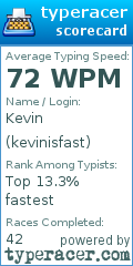 Scorecard for user kevinisfast