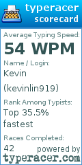 Scorecard for user kevinlin919