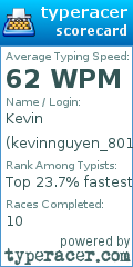 Scorecard for user kevinnguyen_801