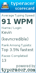 Scorecard for user kevncredible