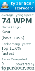 Scorecard for user kevz_1996