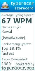 Scorecard for user kewal4ever