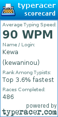 Scorecard for user kewaninou