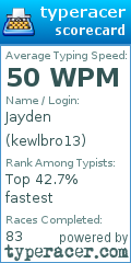 Scorecard for user kewlbro13