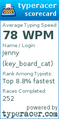 Scorecard for user key_board_cat