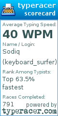 Scorecard for user keyboard_surfer