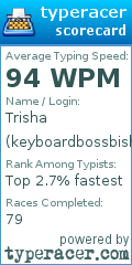 Scorecard for user keyboardbossbish