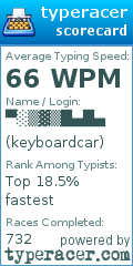 Scorecard for user keyboardcar