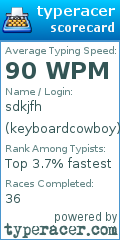 Scorecard for user keyboardcowboy