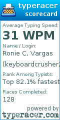 Scorecard for user keyboardcrusher247