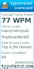 Scorecard for user keyboarder98