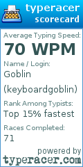 Scorecard for user keyboardgoblin