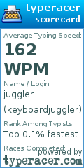 Scorecard for user keyboardjuggler