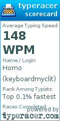 Scorecard for user keyboardmyclit