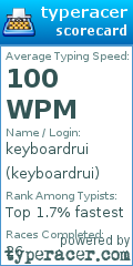Scorecard for user keyboardrui