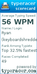 Scorecard for user keyboardshredder99