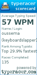 Scorecard for user keyboardslapper