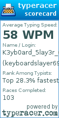 Scorecard for user keyboardslayer69