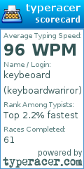 Scorecard for user keyboardwariror