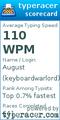 Scorecard for user keyboardwarlord