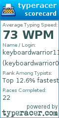 Scorecard for user keyboardwarrior02