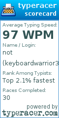 Scorecard for user keyboardwarrior322