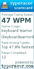 Scorecard for user keyboardwarrior666