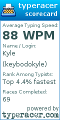 Scorecard for user keybodokyle