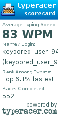 Scorecard for user keybored_user_94589