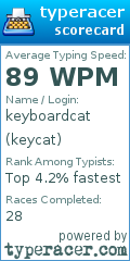 Scorecard for user keycat
