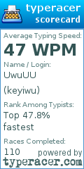 Scorecard for user keyiwu